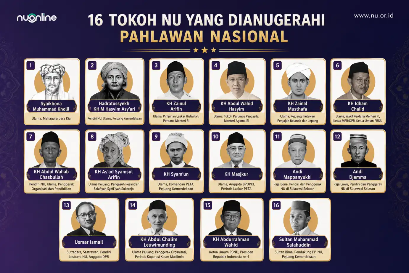 16 TOKOH NU YANG DIANUGERAHI GELAR PAHLAWAN NASIONAL: JEJAK ULAMA, SANTRI, DAN PEJUANG BANGSA
